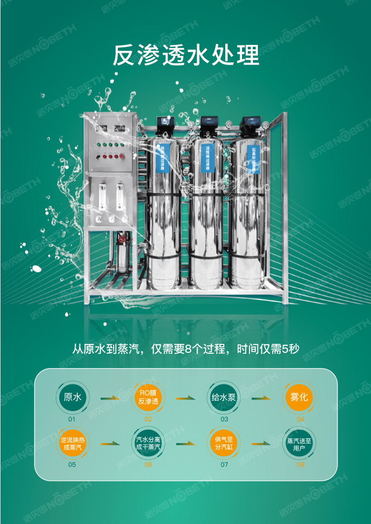 4反滲透水處理系統(tǒng).jpg 4反滲透水處理系統(tǒng).jpg
