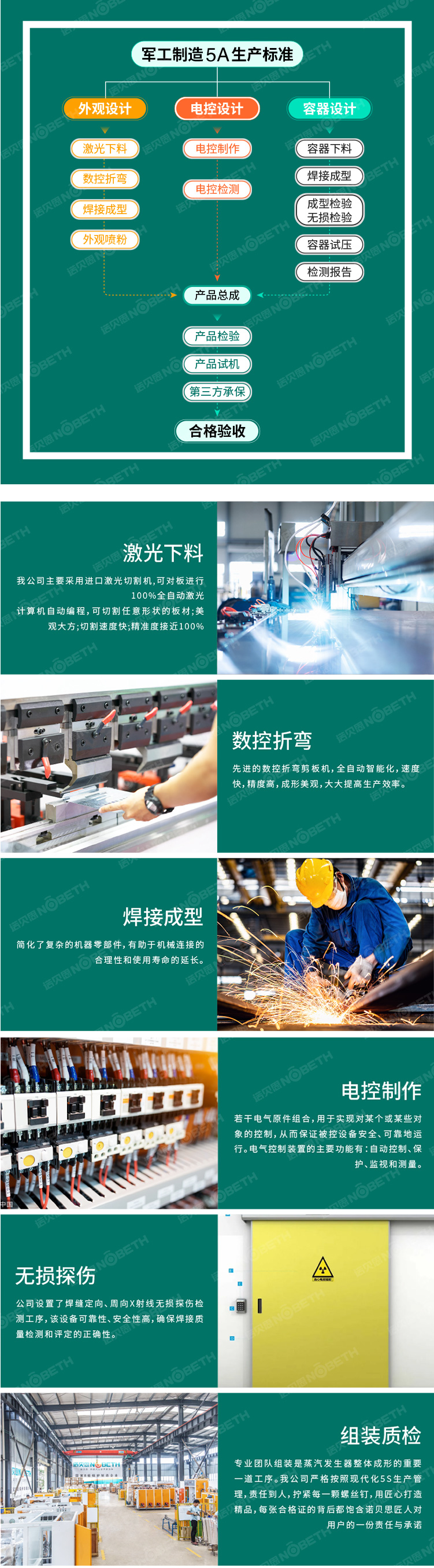 5軍工生產(chǎn)標準.jpg 5軍工生產(chǎn)標準.jpg